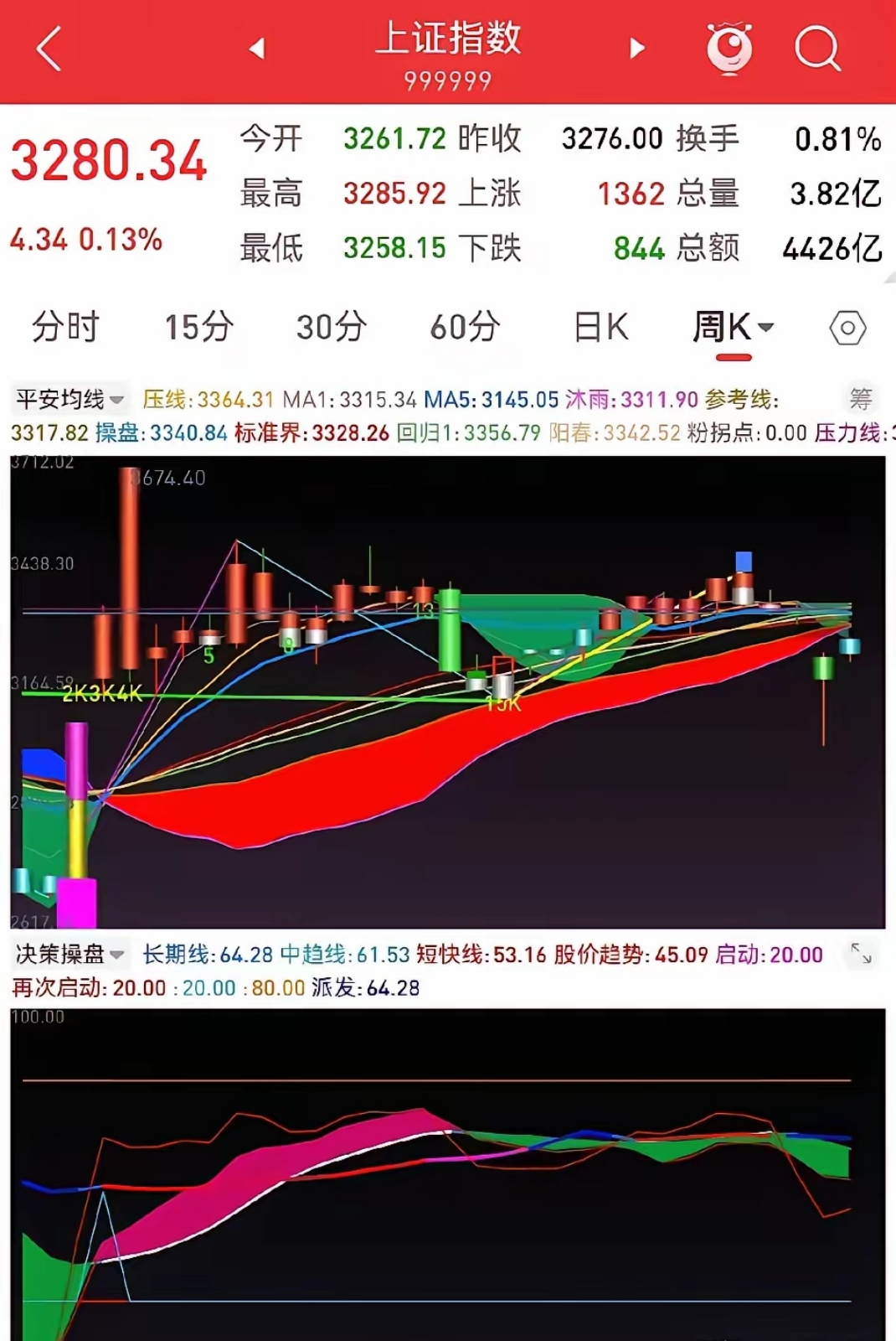 圣阳股份大单封跌停 此前8日累计大涨超110%