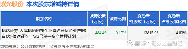 壶化股份：截至2026年4月20日，公司股东总户数11,199户