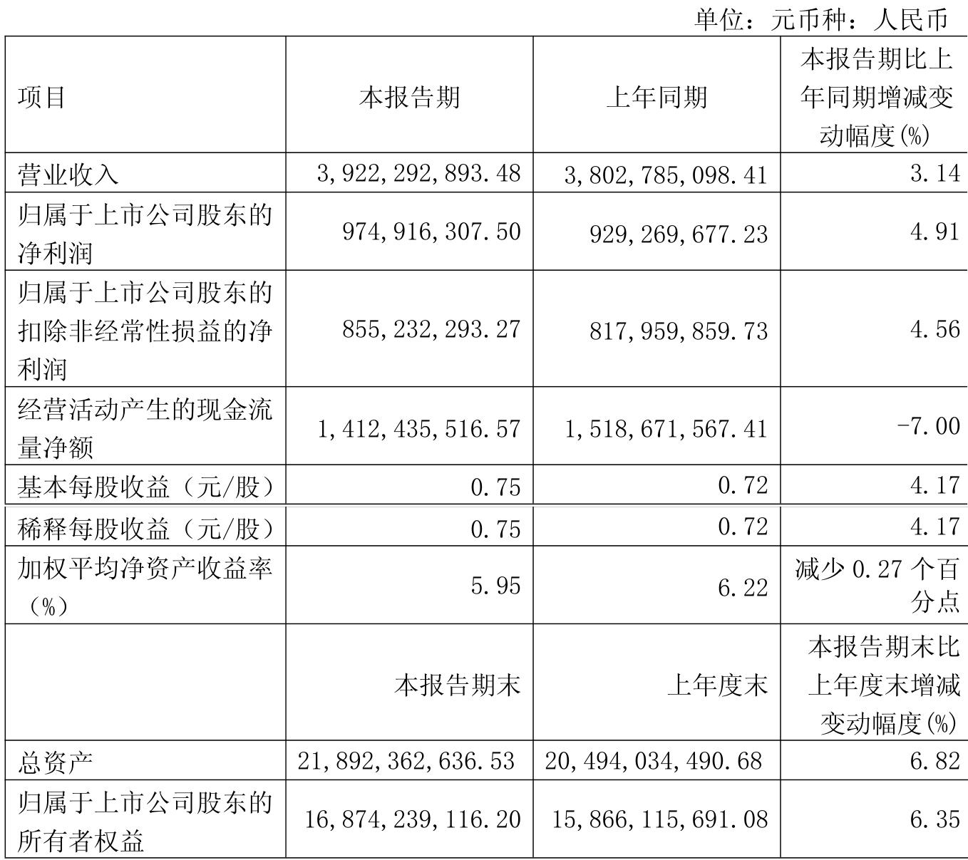 唯特偶：2025年净利润同比下降11.82% 拟10转4.5派5元
