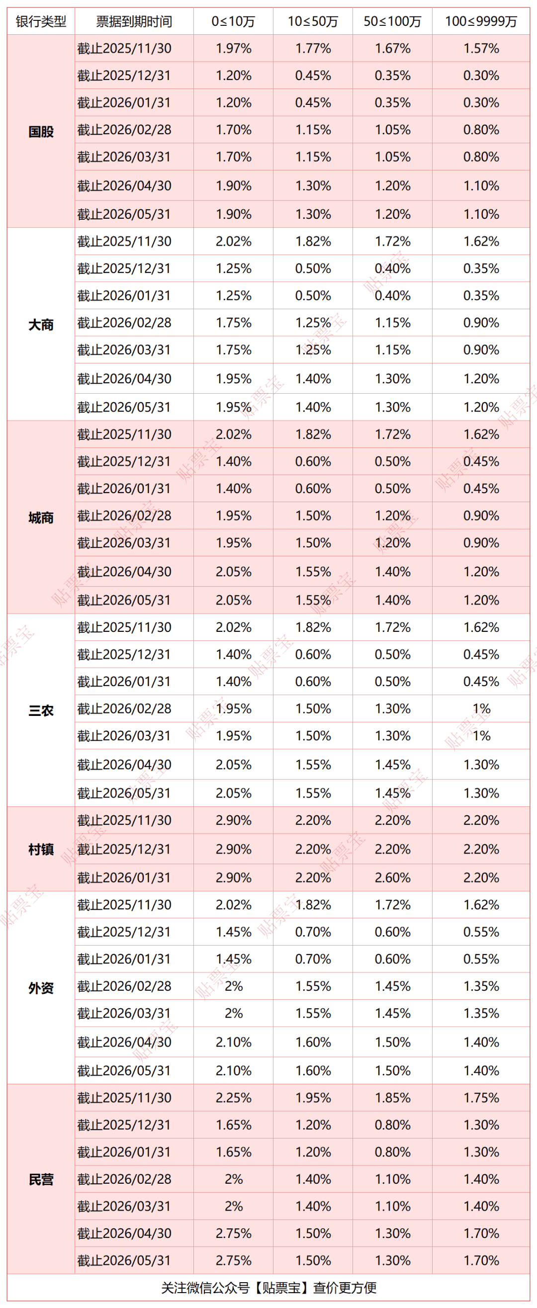唯特偶：2025年净利润同比下降11.82% 拟10转4.5派5元