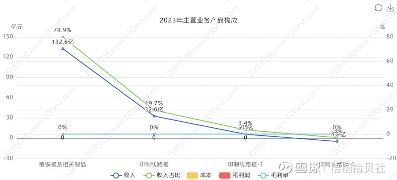 生益科技获得发明专利授权:“一种填胶用粘结片及其应用”