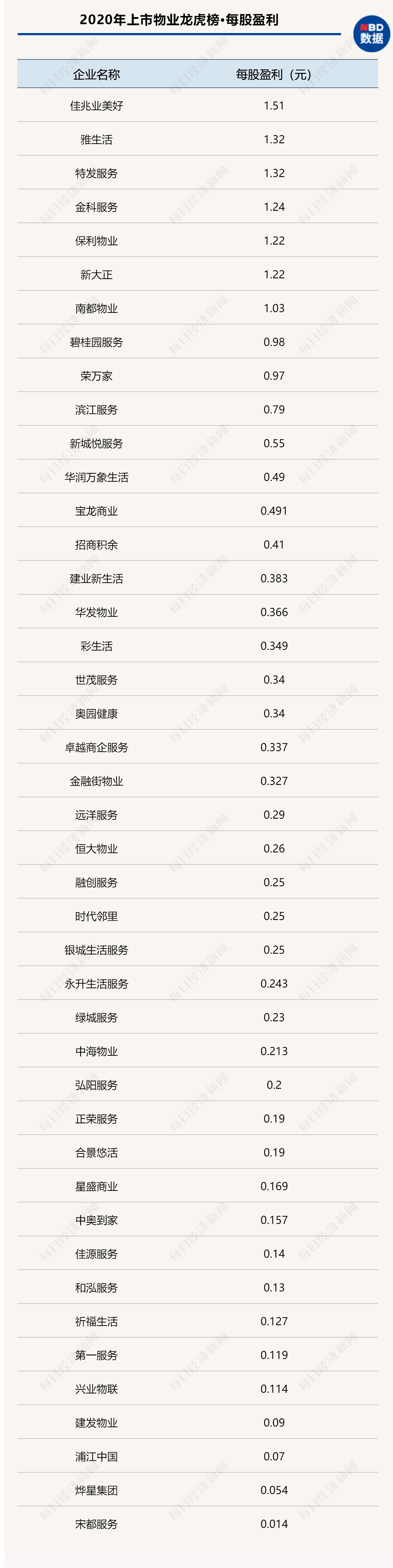 网达软件龙虎榜数据(4月21日)
