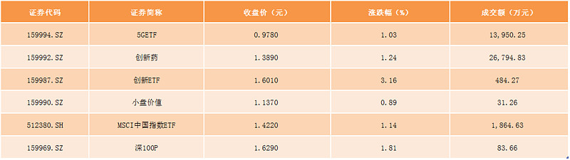网达软件龙虎榜数据(4月21日)