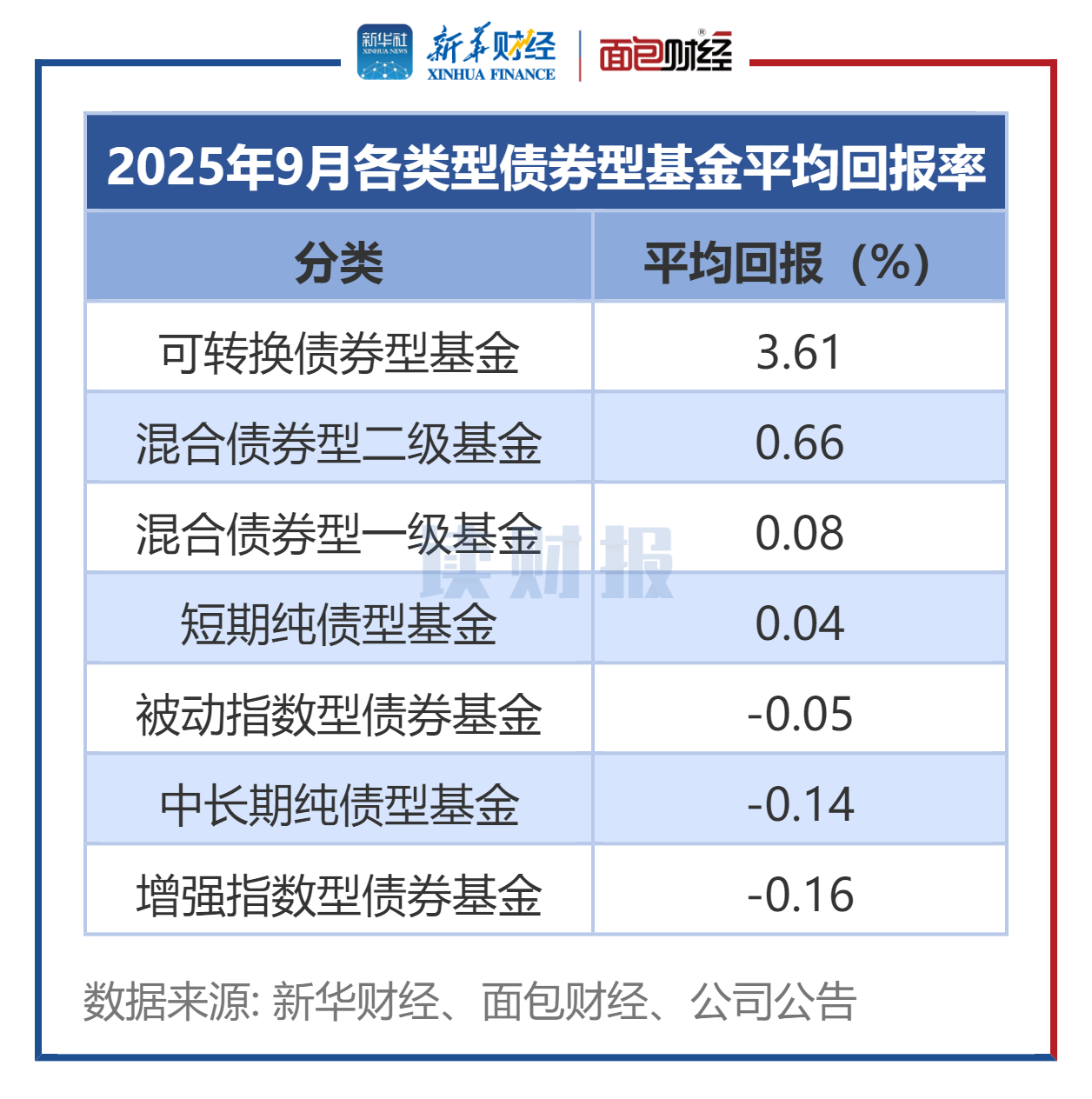 银行间主要利率债收益率盘初普遍下行