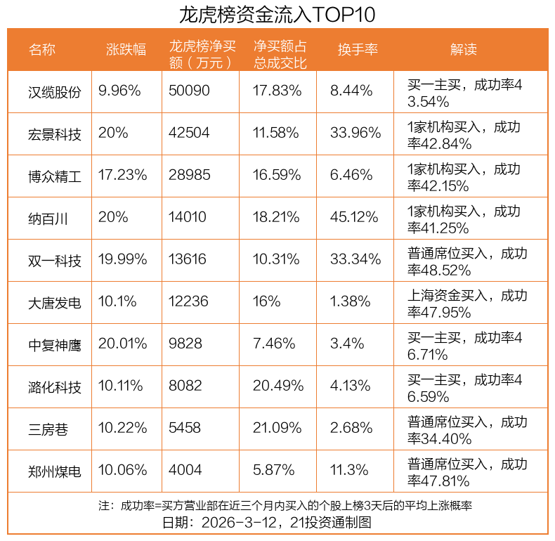 联翔股份龙虎榜数据(4月21日)