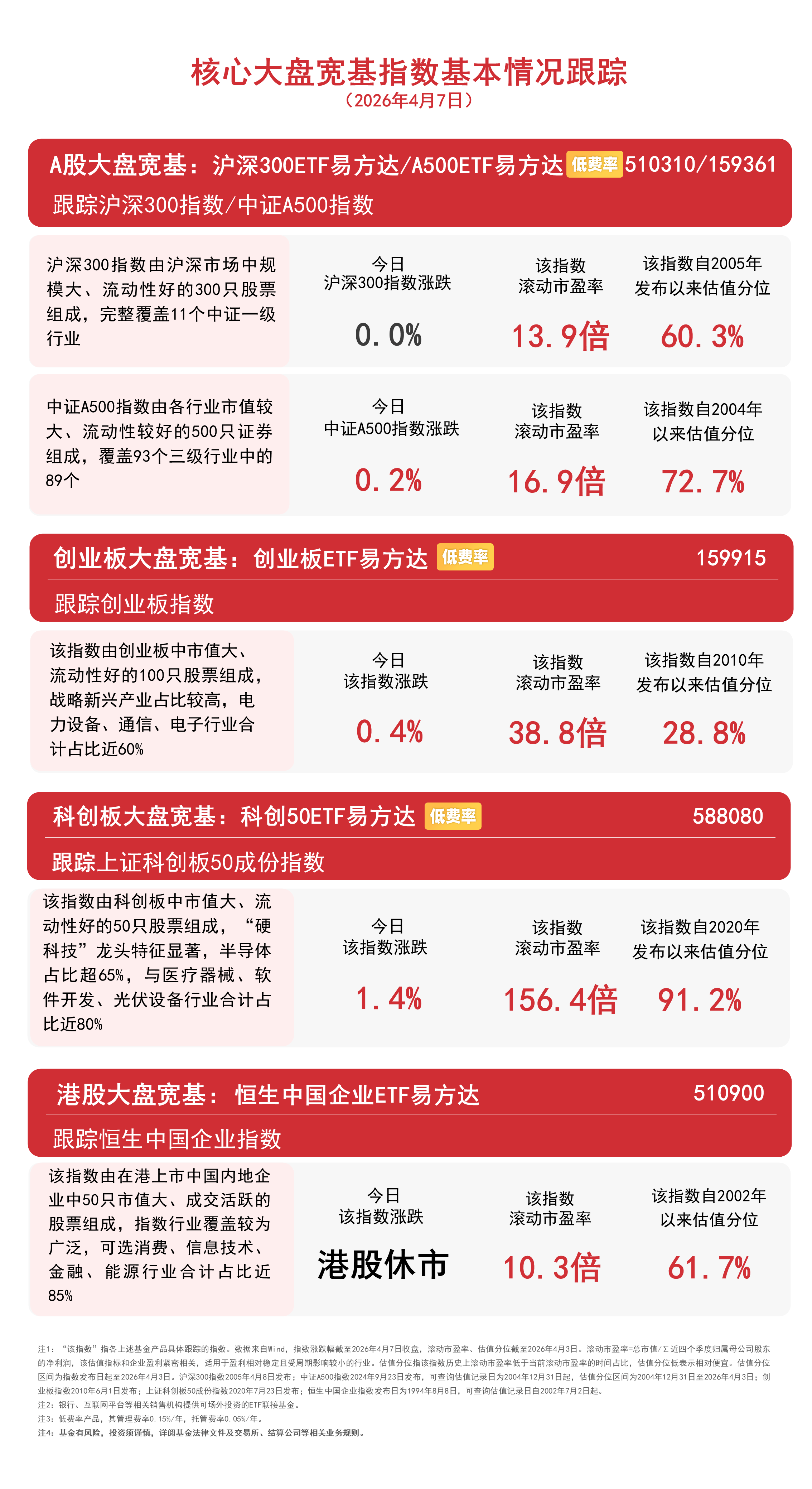 云计算方向逆势走强，关注云计算ETF易方达（516510）等产品投资价值