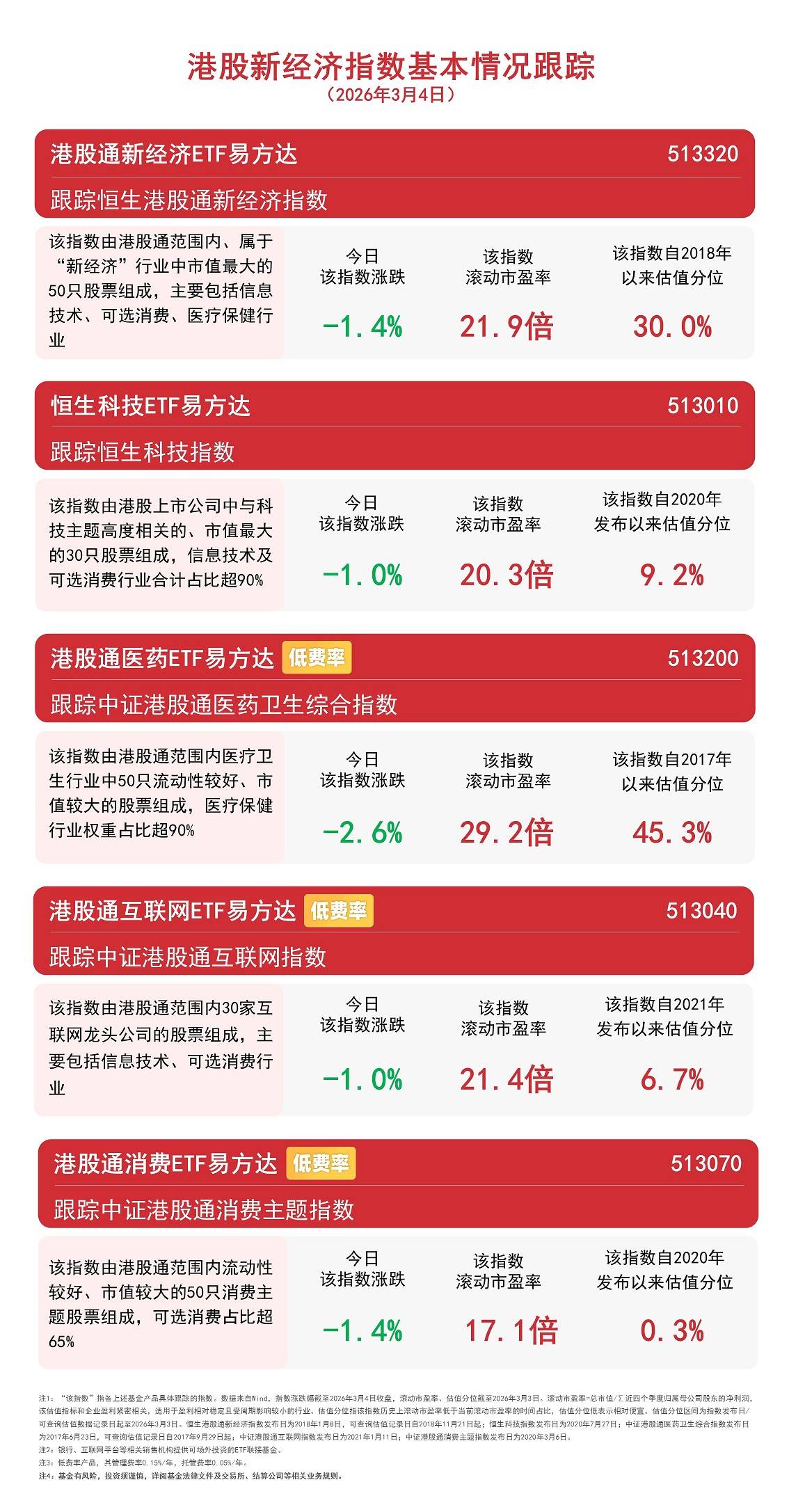 恒生系列指数调整生效,关注恒生中国企业ETF易方达(510900)、恒生ETF易方达(513210)等产品投资价值
