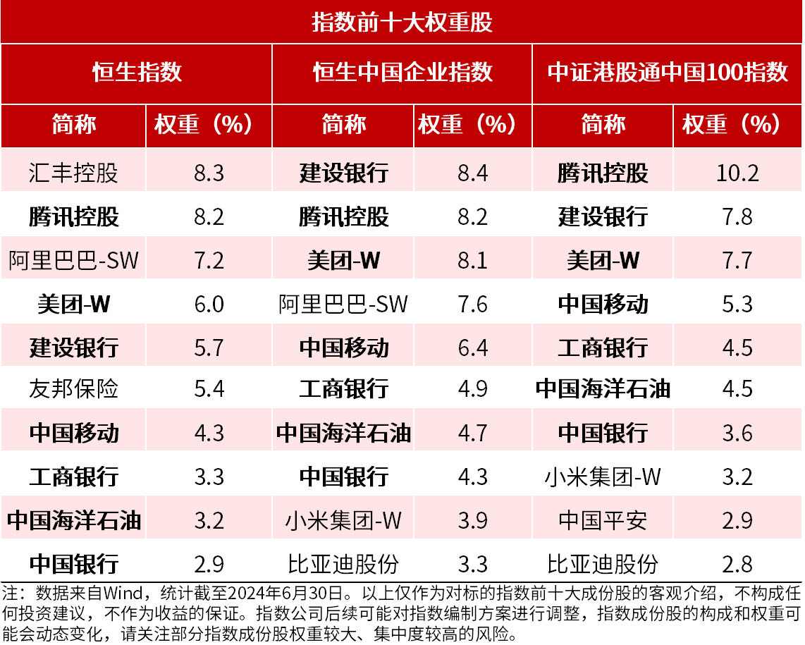 恒生系列指数调整生效,关注恒生中国企业ETF易方达(510900)、恒生ETF易方达(513210)等产品投资价值