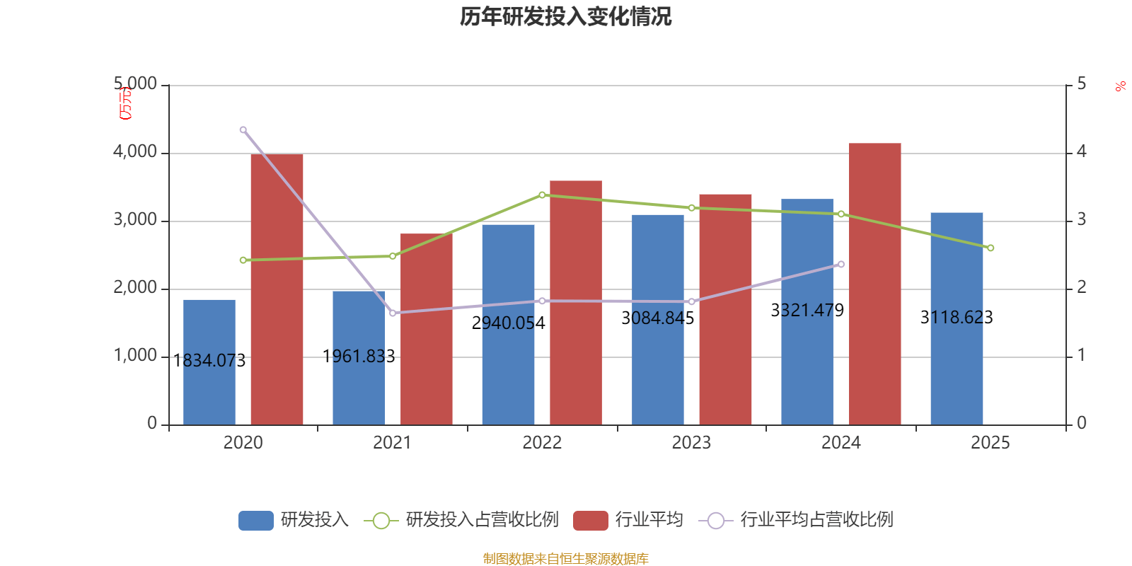 万马股份：2025年净利润同比增长1.74% 拟10派0.55元