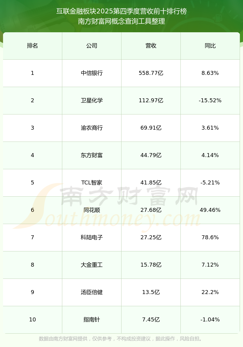 贵阳银行:2025年净利润同比增长1.66% 拟10派3元