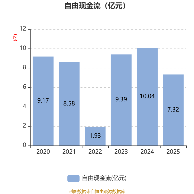 贵阳银行:2025年净利润同比增长1.66% 拟10派3元