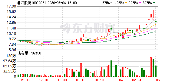 飞亚达龙虎榜数据(4月22日)