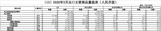 《海关总署关于〈中华人民共和国海关进口食品境外生产企业注册管理规定〉实施相关事宜的公告》的解读
