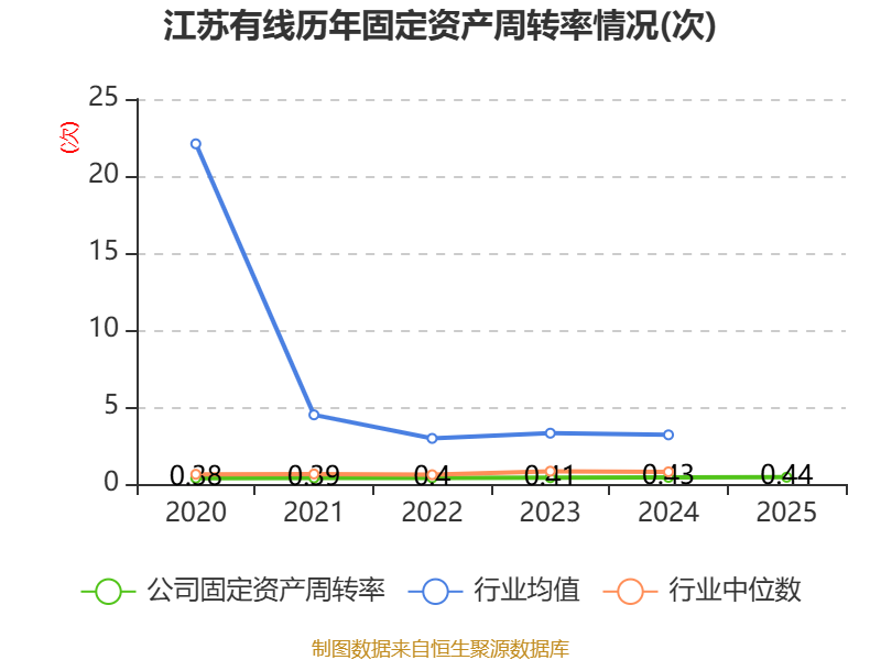 旭升集团：2025年净利润同比下降12.28% 拟每股派0.16元