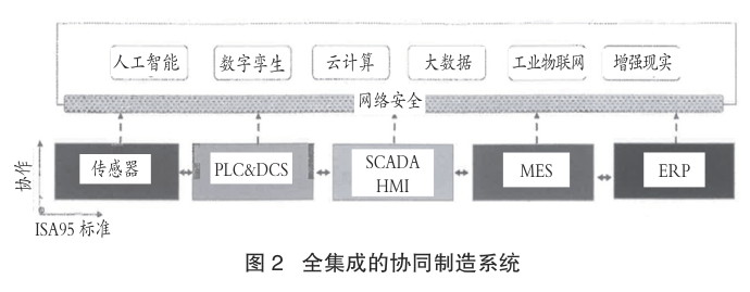泰国钢铁行业因成本上涨而寻求政府支持
