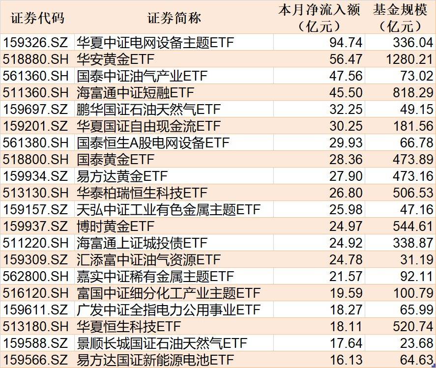 资金抢筹债市机遇,十年国债ETF国泰(511260)近20日净流入超40亿元,规模超180亿元