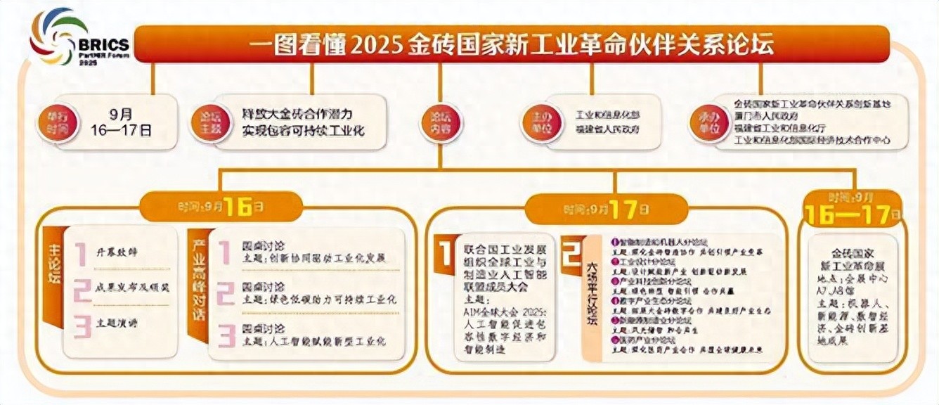 福建：加强与金砖国家海洋产业合作
