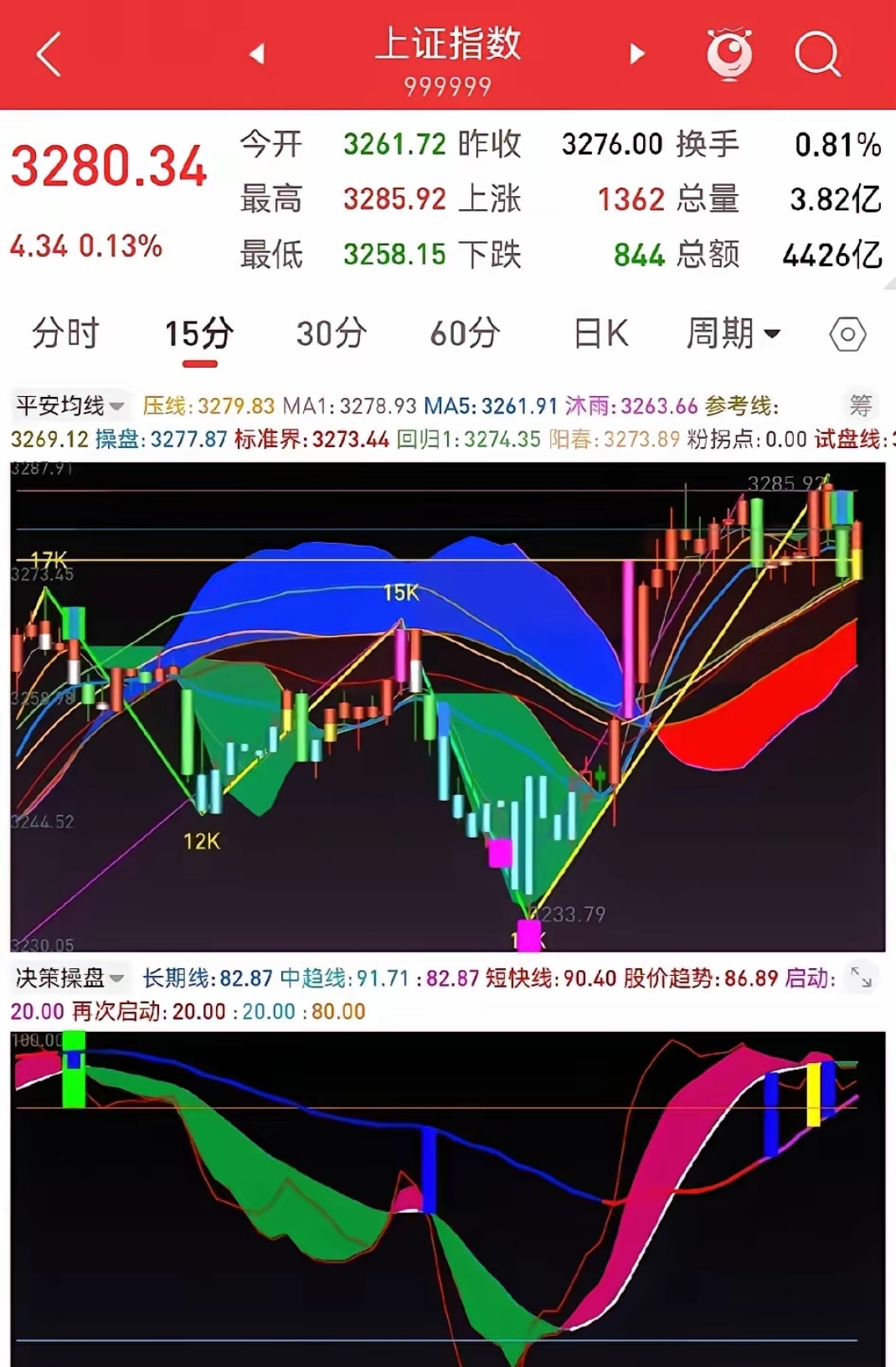 【盘中播报】28只A股跌停 有色金属行业跌幅最大