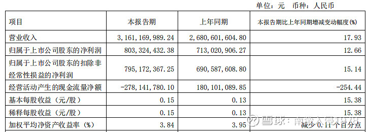 金岭矿业：Q1业绩降近三成，现金流急速告负，“甩包袱”失利再添诉讼隐忧