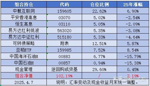 银行、能源板块走强,红利ETF易方达(515180)、红利低波ETF易方达(563020)等助力布局高股息资产