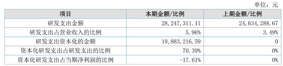 广电网络：2025年亏损14.99亿元