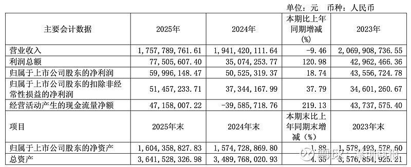 实控权再迎更迭的太龙药业:集采、竞争夹击下营收缩水,盈利增长依赖费用压缩