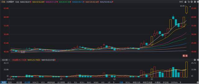 翔丰华龙虎榜数据（4月23日）