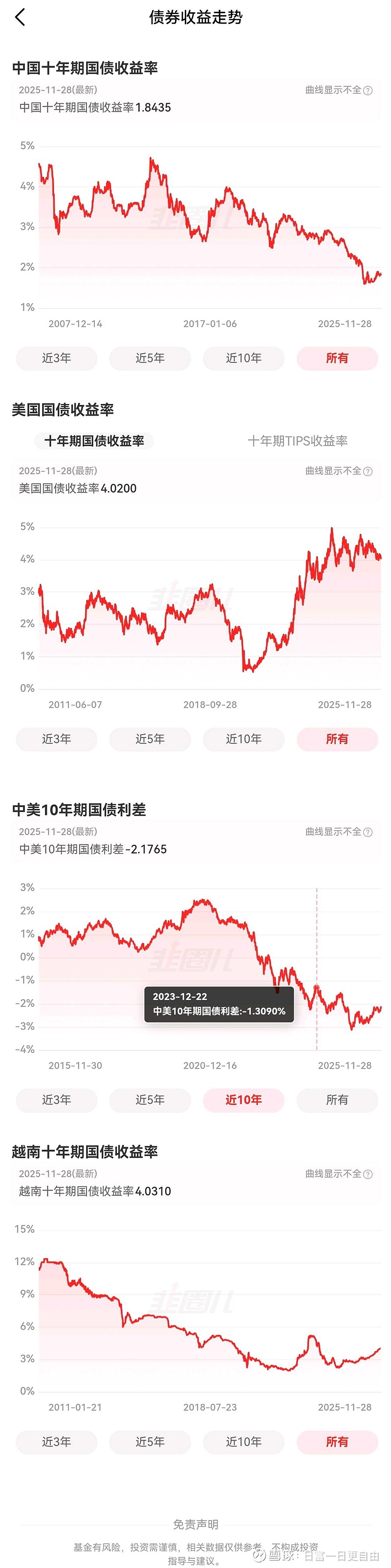 美国10年期国债收益率涨1.99个基点