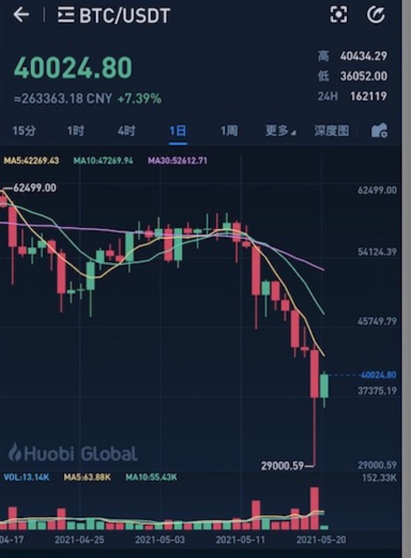 美元投资“惊魂”:有人赚了个“寂寞”,有人已亏到本金