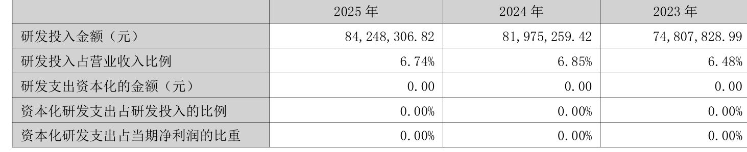 日辰股份:2025年净利润同比增长31.87%