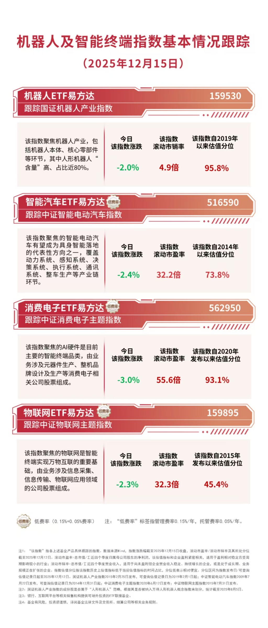 “红利+”指数逆势上涨,价值ETF易方达(159263)和自由现金流ETF易方达(159222)获资金加仓