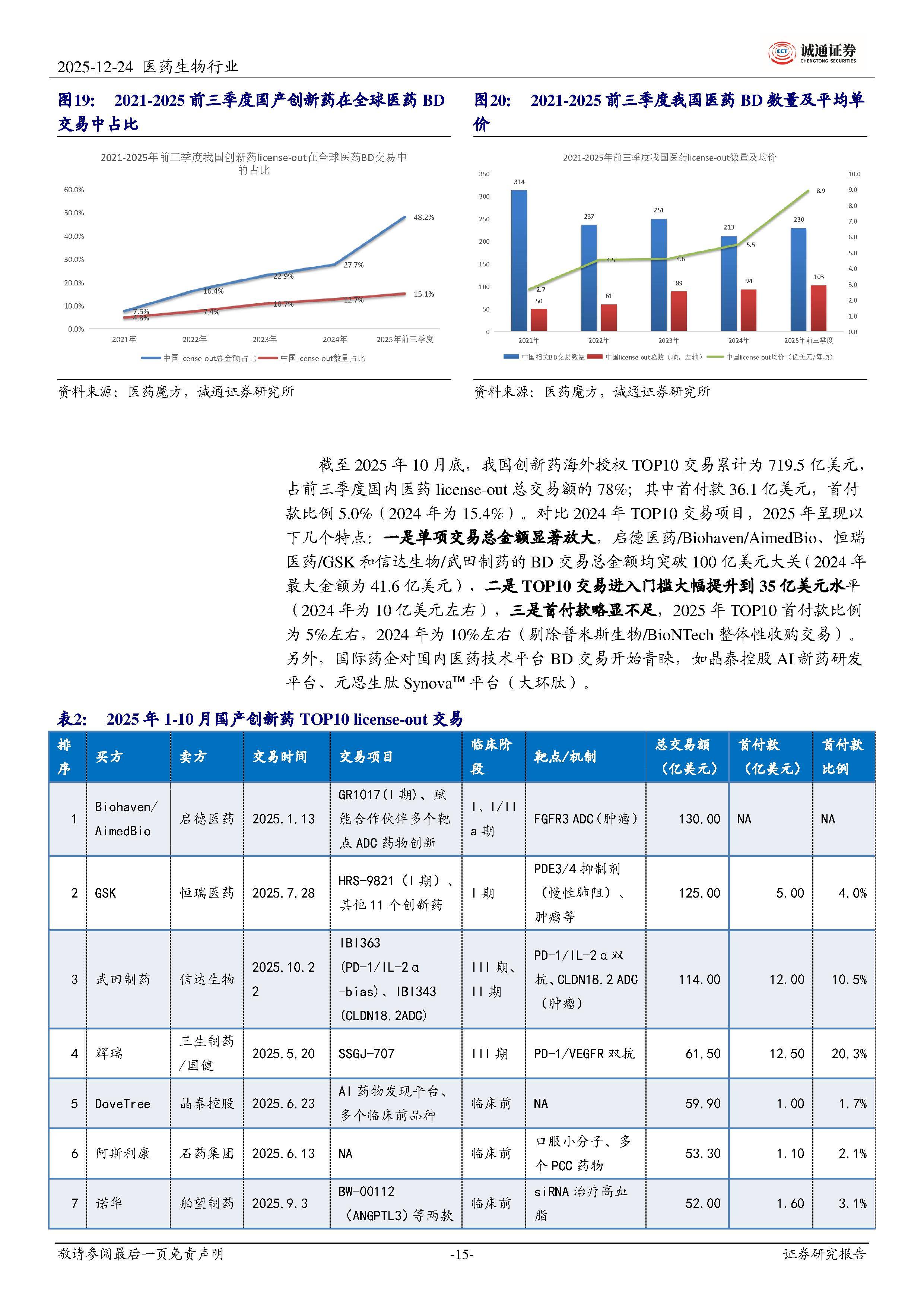 医药板块延续调整，关注港股通创新药ETF易方达（159316）、医药ETF易方达（512010）等产品布局机会