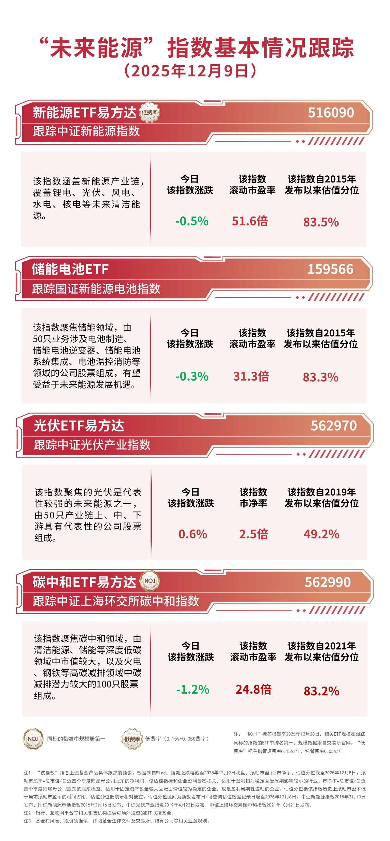 医药板块延续调整，关注港股通创新药ETF易方达（159316）、医药ETF易方达（512010）等产品布局机会