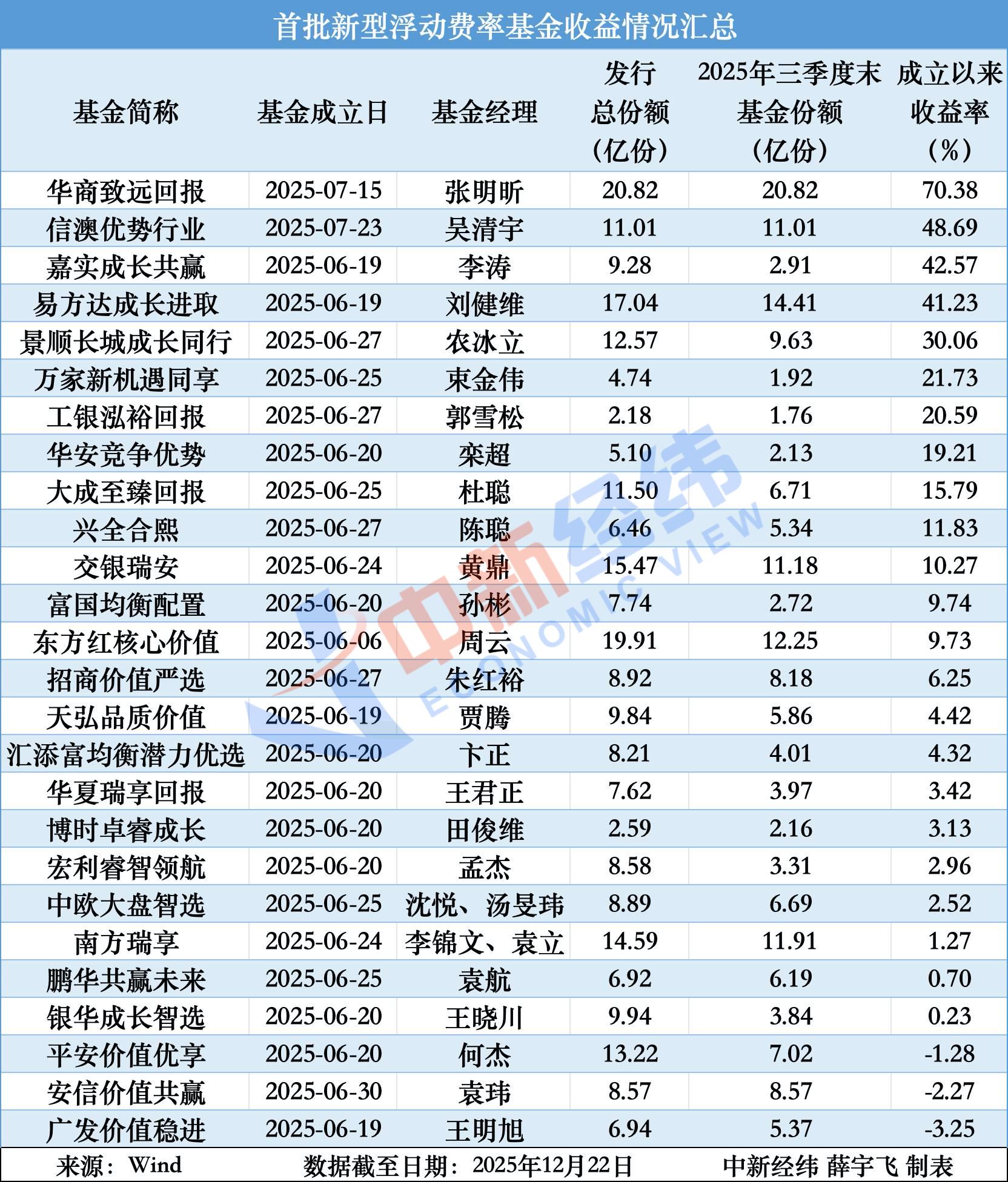 恒基达鑫:2026年第一季度净利润约1963万元,同比下降5.62%