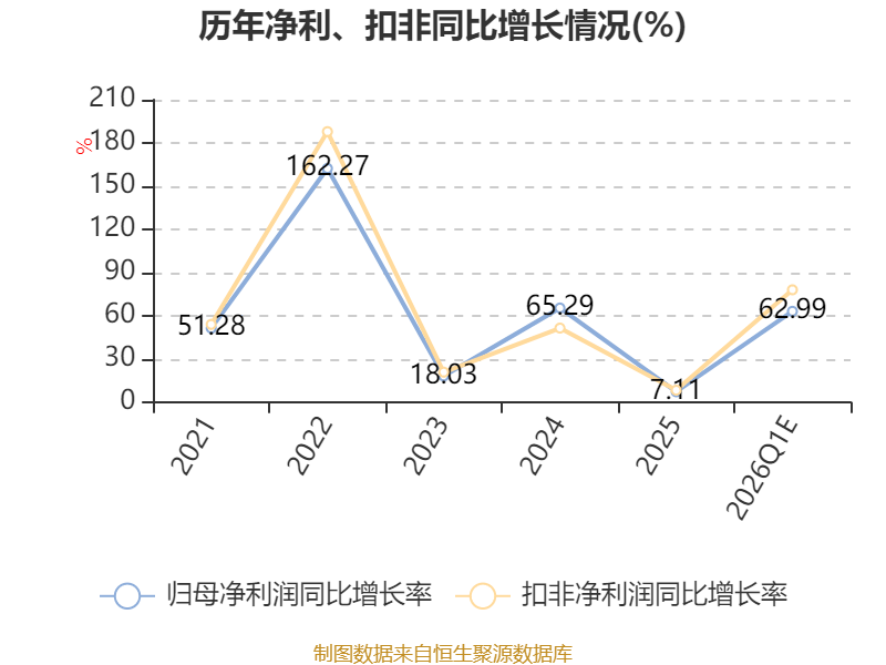 工商业用户侧储能业务赋能 泰禾智能一季度净利同比增长168.56%