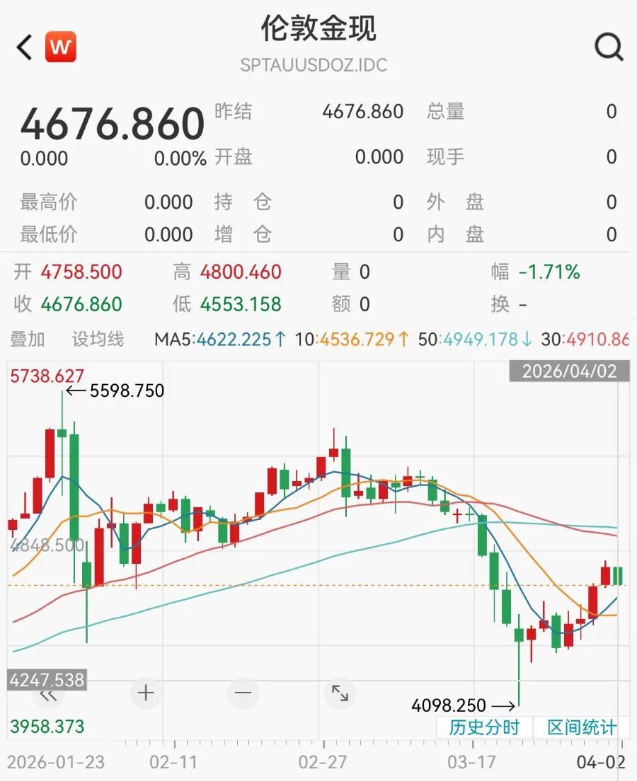 COMEX黄金期货收涨0.03%
