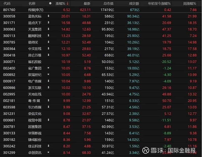 美伊停火提振阿根廷市场