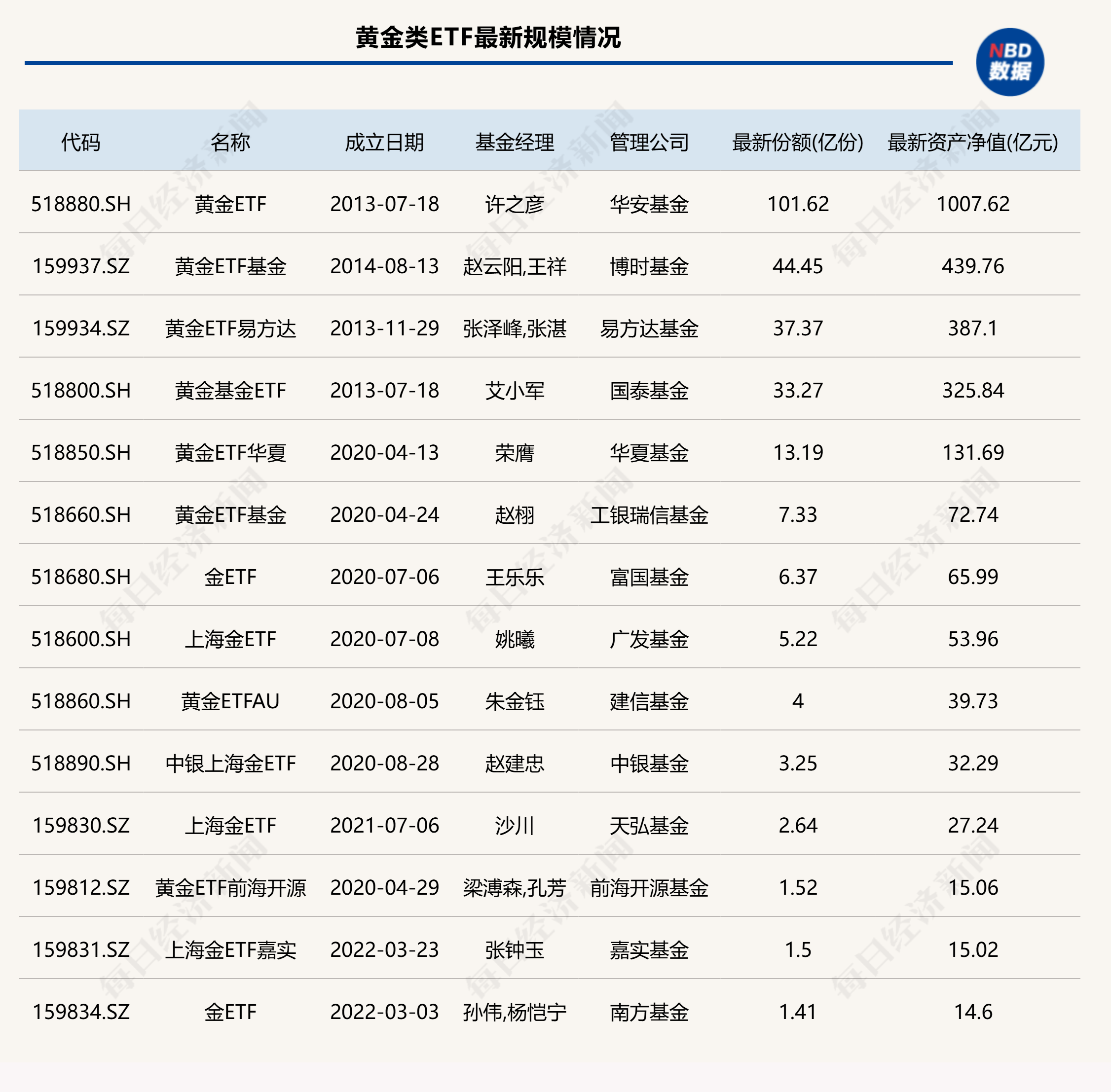 上证科创板50成份指数ETF今日合计成交额82.44亿元,环比增加30.95%