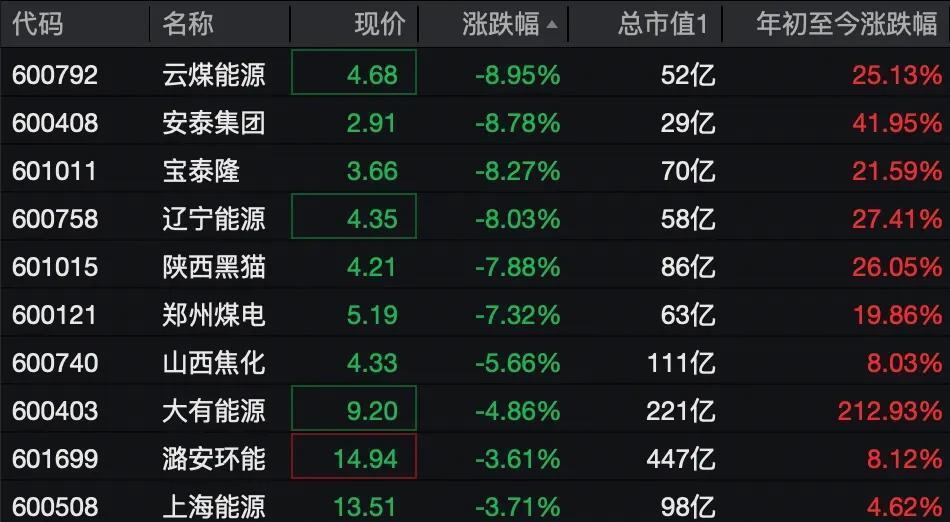下游需求激增,CPU重回AI核心,A股布局公司梳理