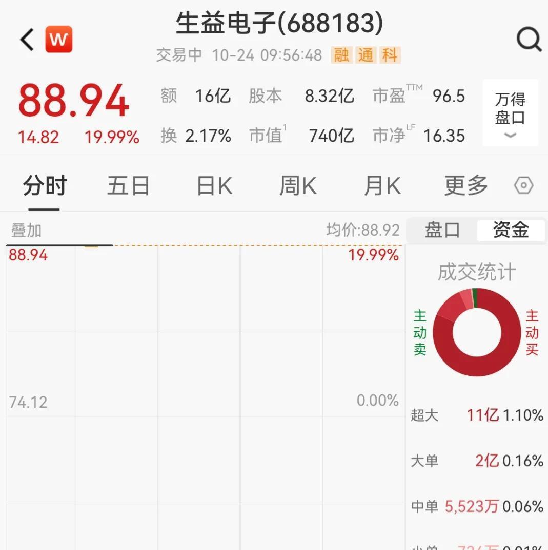 下游需求激增,CPU重回AI核心,A股布局公司梳理