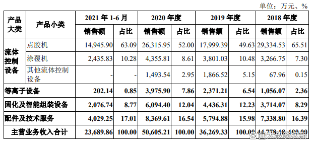 安达智能(688125)2026年一季报简析:增收不增利,公司应收账款体量较大