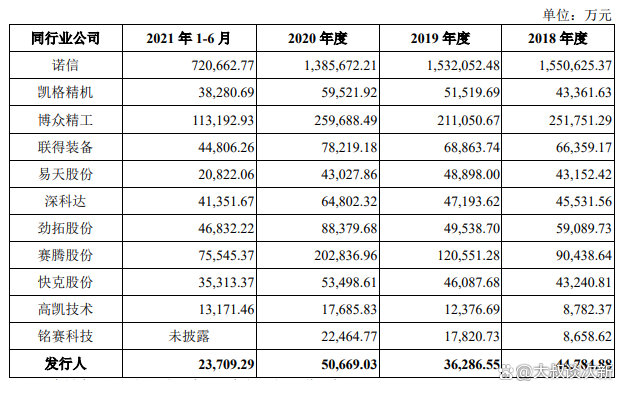 安达智能(688125)2026年一季报简析:增收不增利,公司应收账款体量较大