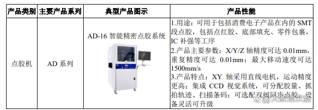 安达智能(688125)2026年一季报简析:增收不增利,公司应收账款体量较大