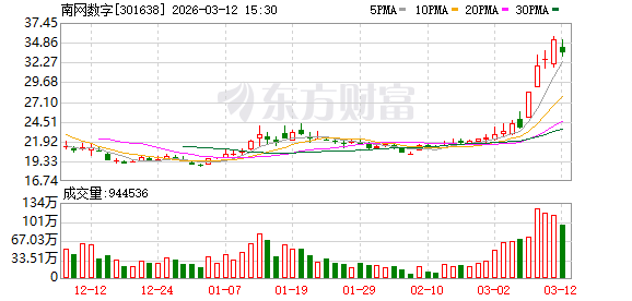 西藏珠峰振幅17.06%,沪股通龙虎榜上买入4.14亿元,卖出1.72亿元