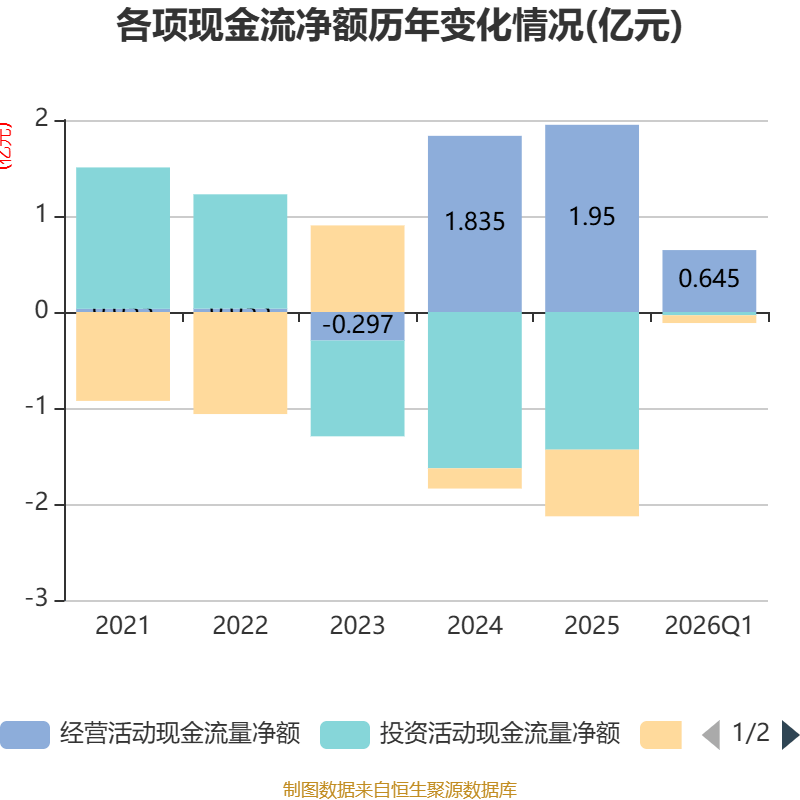 2026年一季度蒙古对外出口额同比增长62.3%