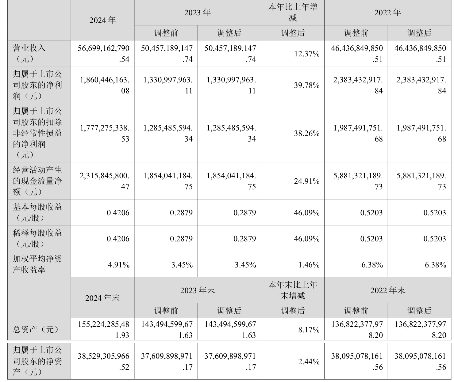 财通证券：2025年净利润同比增长12.5% 拟10派0.5元