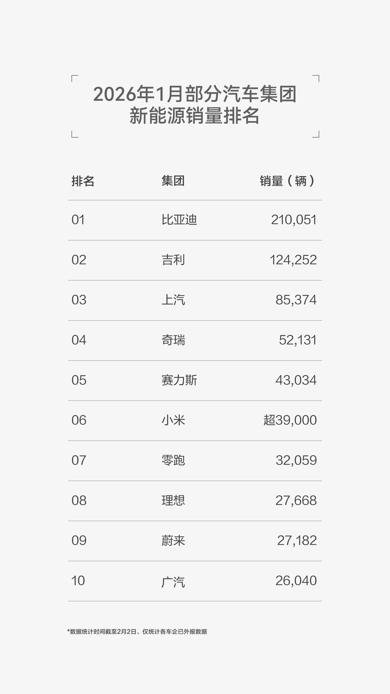 韩国市场进口新能源车增势明显 销量十年增长16倍