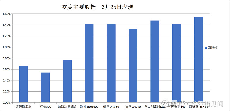英国10年期国债收益率跌2.7个基点，报4.912%