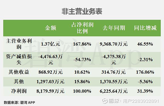 奕瑞科技(688301)2026年一季报简析:营收净利润同比双双增长,三费占比上升明显