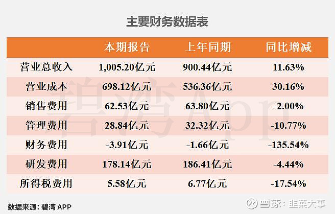 奕瑞科技(688301)2026年一季报简析:营收净利润同比双双增长,三费占比上升明显